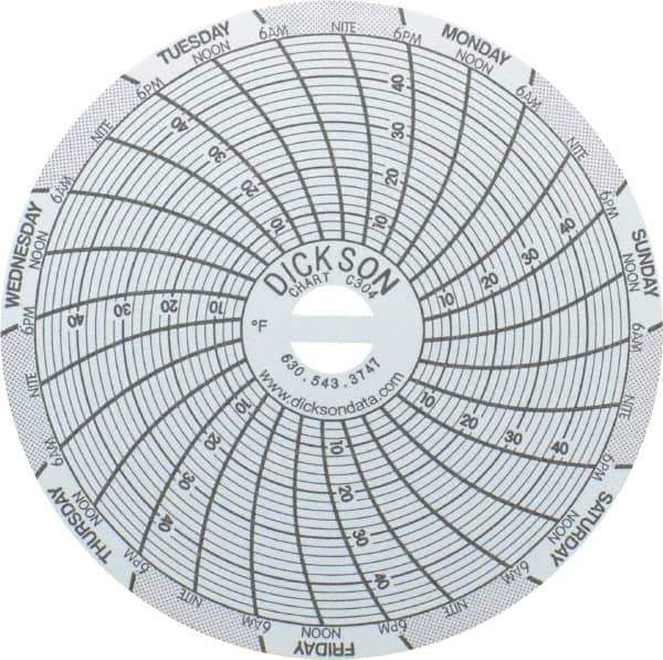 Dickson - 4 to 50°F, 7 Days Recording Time Chart - 3 Inch Diameter, Use with Sc3 Recorders - All Tool & Supply