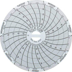 Dickson - 4 to 50°F, 7 Days Recording Time Chart - 3 Inch Diameter, Use with Sc3 Recorders - All Tool & Supply