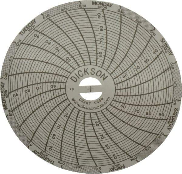 Dickson - 50 to 96°F, 7 Days Recording Time Chart - 3 Inch Diameter, Use with Sc3 Recorders - All Tool & Supply