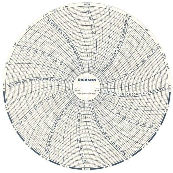 Dickson - 50°C, 24 Hour Recording Time Chart - 6 Inch Diameter, 0 to 95% Humidity, Use with TH6 Recorders - All Tool & Supply