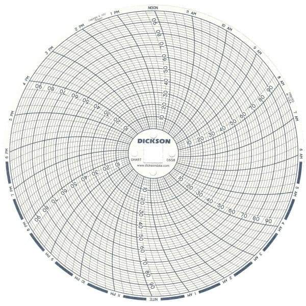 Dickson - 100°F, 24 Hour Recording Time Chart - 6 Inch Diameter, 0 to 95% Humidity, Use with TH6 Recorders - All Tool & Supply