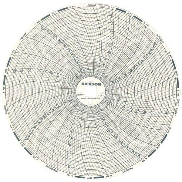 Dickson - 50°C, 7 Day Recording Time Chart - 6 Inch Diameter, 0 to 95% Humidity, Use with TH6 Recorders - All Tool & Supply