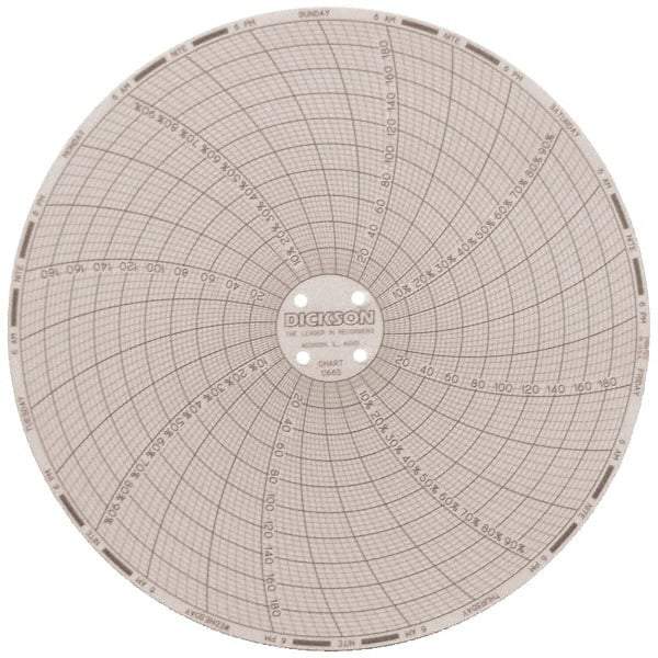 Dickson - 185°F, 7 Day Recording Time Chart - 6 Inch Diameter, 0 to 95% Humidity, Use with TH6 Recorders - All Tool & Supply