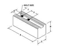 H & R Manufacturing - 25 to 31-1/2" Chuck Capacity, 3/32 x 90° Serrated Attachment, Square Soft Lathe Chuck Jaw - 3 Jaws, Steel, 2-1/2" Btw Mount Hole Ctrs, 11" Long x 3-1/2" Wide x 5" High, 1.181" Groove, 1" Fastener - All Tool & Supply