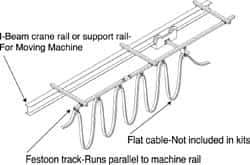 Hubbell Workplace - 20 Ft. Long, Track Travel Flat Cable Festoon Kit - 30 Ft. Min Cable Length Required, 18 Ft. Working Travel - All Tool & Supply