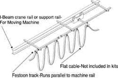 Hubbell Workplace - 40 Ft. Long, Track Travel Flat Cable Festoon Kit - 50 Ft. Min Cable Length Required, 37 Ft., 3 Inch Working Travel - All Tool & Supply