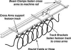 Hubbell Workplace - 40 Ft. Long x 0.06 to 0.94 Inch Diameter, Track Travel Round Cable Festoon Kit - 50 Ft. Min Cable Length Required, 37-1/4 Inch Working Travel - All Tool & Supply