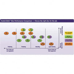 3M - Quick Change Discs Disc Diameter (Inch): 2 Attaching System: Type TR - All Tool & Supply