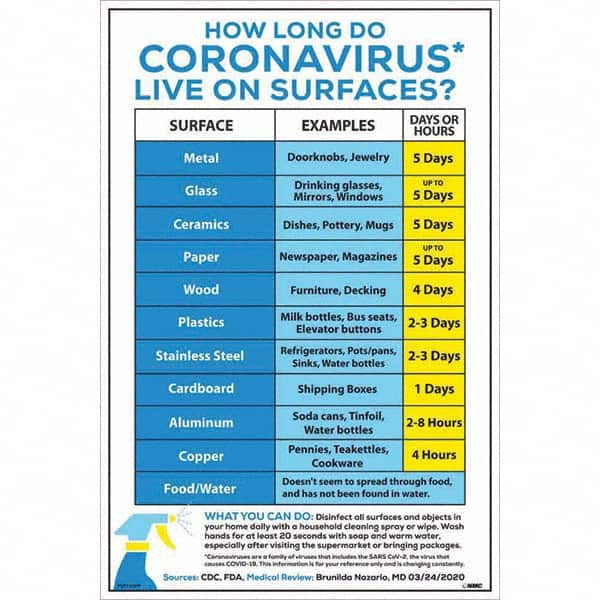 NMC - "COVID-19 - How Long Do Coronavirus Live On Surfaces?", 12" Wide x 18" High, Paper Safety Sign - All Tool & Supply