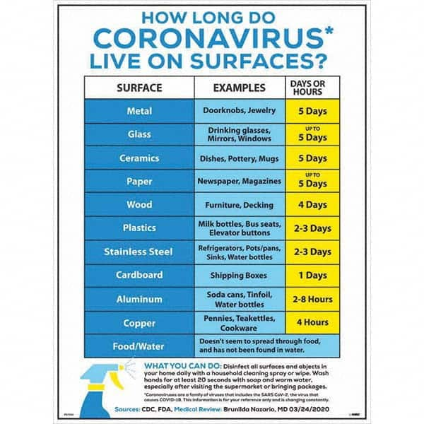 NMC - "COVID-19 - How Long Do Coronavirus Live On Surfaces?", 18" Wide x 24" High, Paper Safety Sign - All Tool & Supply