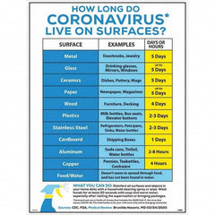 NMC - "COVID-19 - How Long Do Coronavirus Live On Surfaces?", 18" Wide x 24" High, Paper Safety Sign - All Tool & Supply