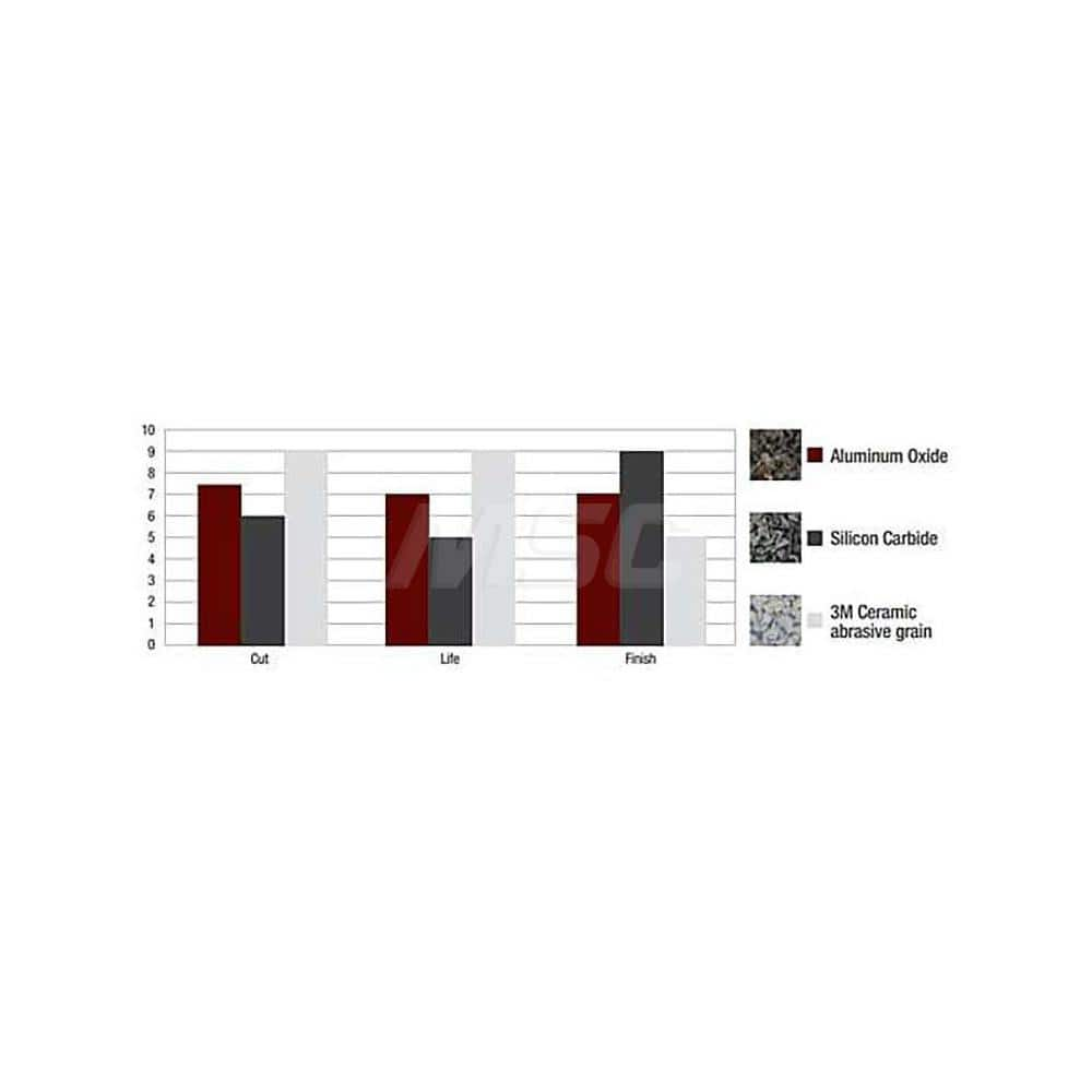 Sanding Sheet: 11″ Width, 9″ OAL, 280 Grit, Silicon Carbide