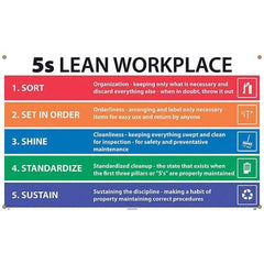 NMC - Banners Message Type: Safety Reinforcement & Motivational Legend: 5s Lean Workplace - All Tool & Supply