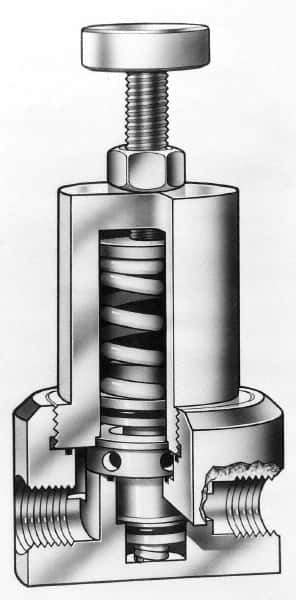 Simtech - 1-1/2" Inlet, Thermoplastic Relief Valve - 125 Max psi, PVC & EPDM - All Tool & Supply