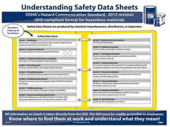 NMC - 18" Wide x 24" High Laminated Paper Hazardous Materials Information Poster - 0.03" Thick, English - All Tool & Supply