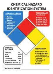 NMC - "Chemical Hazard Identification System", 14" Long x 10" Wide, Aluminum Safety Sign - Rectangle, 0.04" Thick, Use for Hazardous Materials - All Tool & Supply