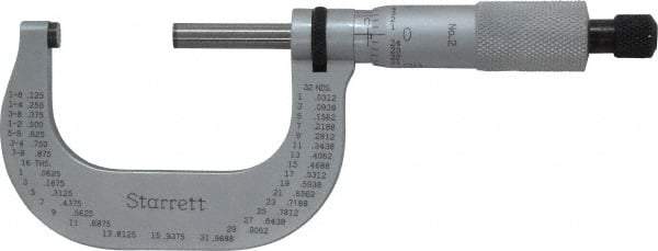 Starrett - 1 to 2" Range, 0.0001" Graduation, Mechanical Outside Micrometer - Ratchet Stop Thimble, Accurate to 0.00005" - All Tool & Supply