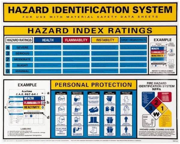 NMC - "Sistema de Identificacion de Riesgos Indice de Clasificacion de Risgos", 24" Long x 30" Wide, Rigid Plastic Safety Sign - Rectangle, Use for Hazardous Materials - All Tool & Supply