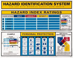 NMC - "Sistema de Identificacion de Riesgos Indice de Clasificacion de Risgos", 24" Long x 30" Wide, Rigid Plastic Safety Sign - Rectangle, Use for Hazardous Materials - All Tool & Supply