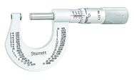 577XP OUTSIDE MICROMETER - All Tool & Supply