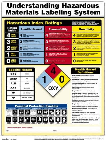 ComplyRight - Regulatory Compliance General Safety & Accident Prevention Training Kit - English, 18" Wide x 24" High - All Tool & Supply