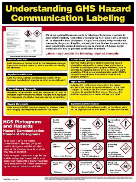 ComplyRight - Regulatory Compliance General Safety & Accident Prevention Training Kit - English, 18" Wide x 24" High - All Tool & Supply