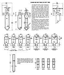 Made in USA - 9 Gauge, Press Brake Punch and Die Set - 1 Ft. Punch and Die Length - All Tool & Supply