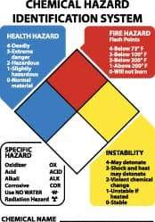 NMC - "Chemical Hazard Identification System", 14" Long x 10" Wide, Aluminum Safety Sign - Rectangle, 0.04" Thick, Use for Hazardous Materials - All Tool & Supply