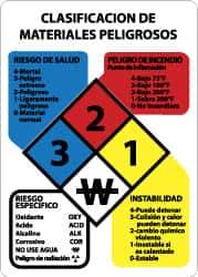 NMC - "Clasificacion de Materiales Peligrosos", 14" Long x 10" Wide, Pressure-Sensitive Vinyl Safety Sign - Rectangle, 0.004" Thick, Use for Hazardous Materials - All Tool & Supply