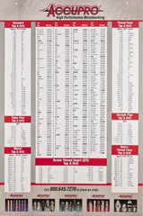 Accupro - Decimal Chart - 24" Wide x 36" High - All Tool & Supply