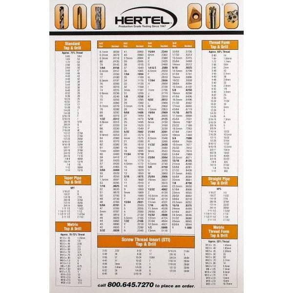 Hertel - Decimal Chart - 36" High x 24" Wide - All Tool & Supply