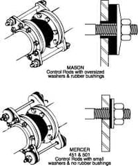 Pipe Expansion Joint Control Rod Sets; Pipe Size: 2-1/2; Length (Inch): 12-3/4; For Use With: Mercer ™-Series 451 & 501 Expansion Joints; Contents: (2) Control Rods; (8) Nuts; Steel & Neoprene Washers; (4) Gussets; Maximum Working Pressure (psi): 250; Num