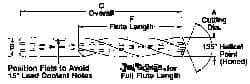 CJT - 19/32" 135° Spiral Flute Carbide-Tipped Screw Machine Drill Bit - TiN Finish, Right Hand Cut, 3-9/32" Flute Length, 5-11/16" OAL, Helical Point, Straight Shank, Through Coolant - All Tool & Supply