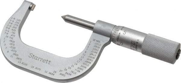 Starrett - 1 to 2" Range, Mechanical Screw Thread Micrometer - Plain Thimble, 0.001" Graduation, 0.004mm Accuracy - All Tool & Supply