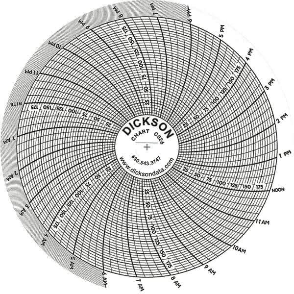 Dickson - -22 to 122°F, 24 Hour Recording Time Chart - 1/4 Thread 200 Max PSI - All Tool & Supply