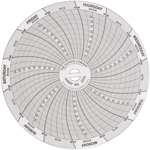 Dickson - -22 to 122°F, 7 Day Recording Time Chart - 100 PSI, Use with 4 Inch TempTrace Self Contained Temp Recorders - All Tool & Supply