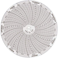 Dickson - -22 to 122°F, 7 Day Recording Time Chart - 100 PSI, Use with 4 Inch TempTrace Self Contained Temp Recorders - All Tool & Supply