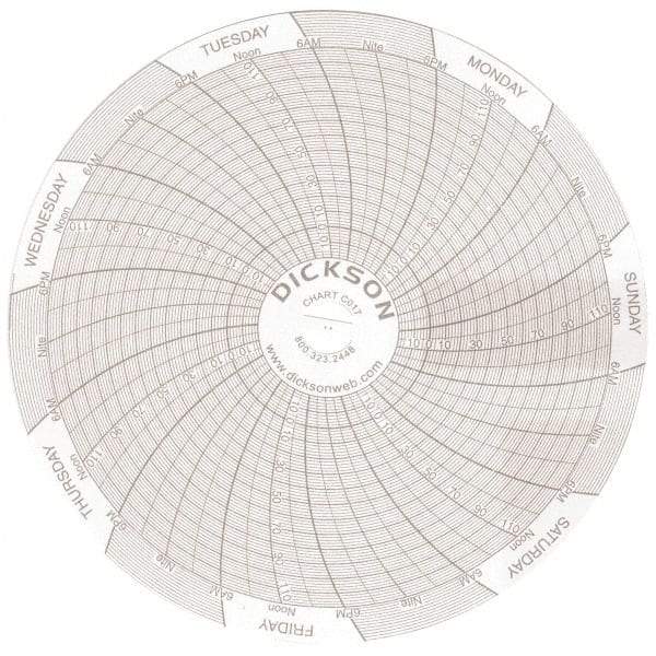 Dickson - 7 Day Recording Time Chart - Use with 4 Inch TempTrace Self Contained Temperature Recorders - All Tool & Supply