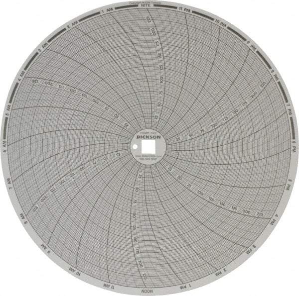 Dickson - 250°F, 24 Hour Recording Time Chart - Use with Dickson KTx and KTxE - All Tool & Supply