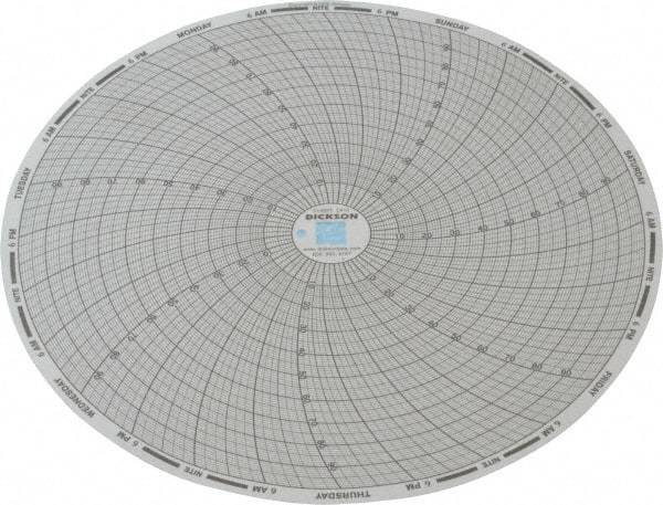 Dickson - 100°F, 7 Day Recording Time Chart - Use with Dickson KTx and KTxE - All Tool & Supply