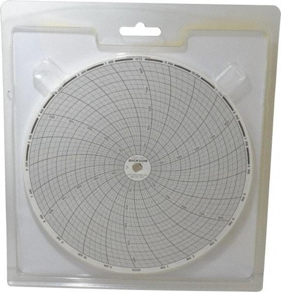 Dickson - 1000°F, 24 Hour Recording Time Chart - Use with Dickson KTx and KTxE - All Tool & Supply