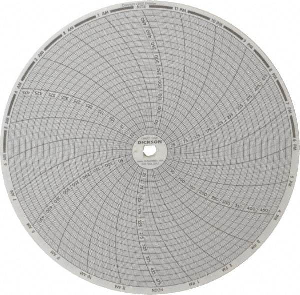 Dickson - 500°F, 24 Hour Recording Time Chart - Use with Dickson KTx and KTxE - All Tool & Supply