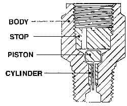 Made in USA - 1/4 Thread, 3,000 Max psi, Pressure Snubber - 1.5 Inch Long, One Stage - All Tool & Supply