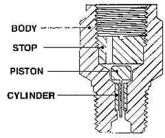 Made in USA - 1/4 Thread, 3,000 Max psi, Pressure Snubber - 1.5 Inch Long, One Stage - All Tool & Supply