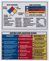 NMC - Hazardous Materials Label - Legend: NFPA Diamond, English, Black, Blue, Red, Yellow & White, 3-3/8" Long x 2-1/8" High, Sign Muscle Finish - All Tool & Supply