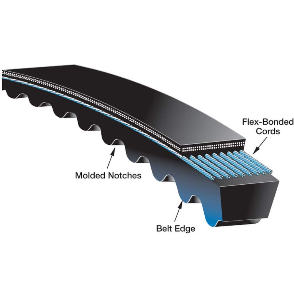 Gates - Belts Belt Style: V-Belts Belt Section: 8VX - All Tool & Supply