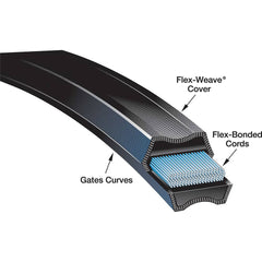 Gates - Belts Belt Style: V-Belts Belt Section: 8VX - All Tool & Supply