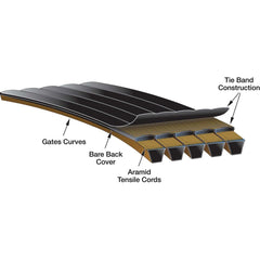 Gates - Belts Belt Style: Synchronous Belt Section: Round - All Tool & Supply