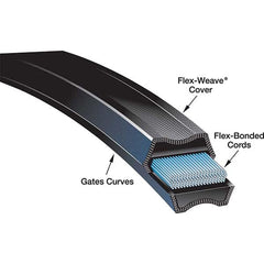 Gates - Belts Belt Style: Synchronous Belt Section: Round - All Tool & Supply