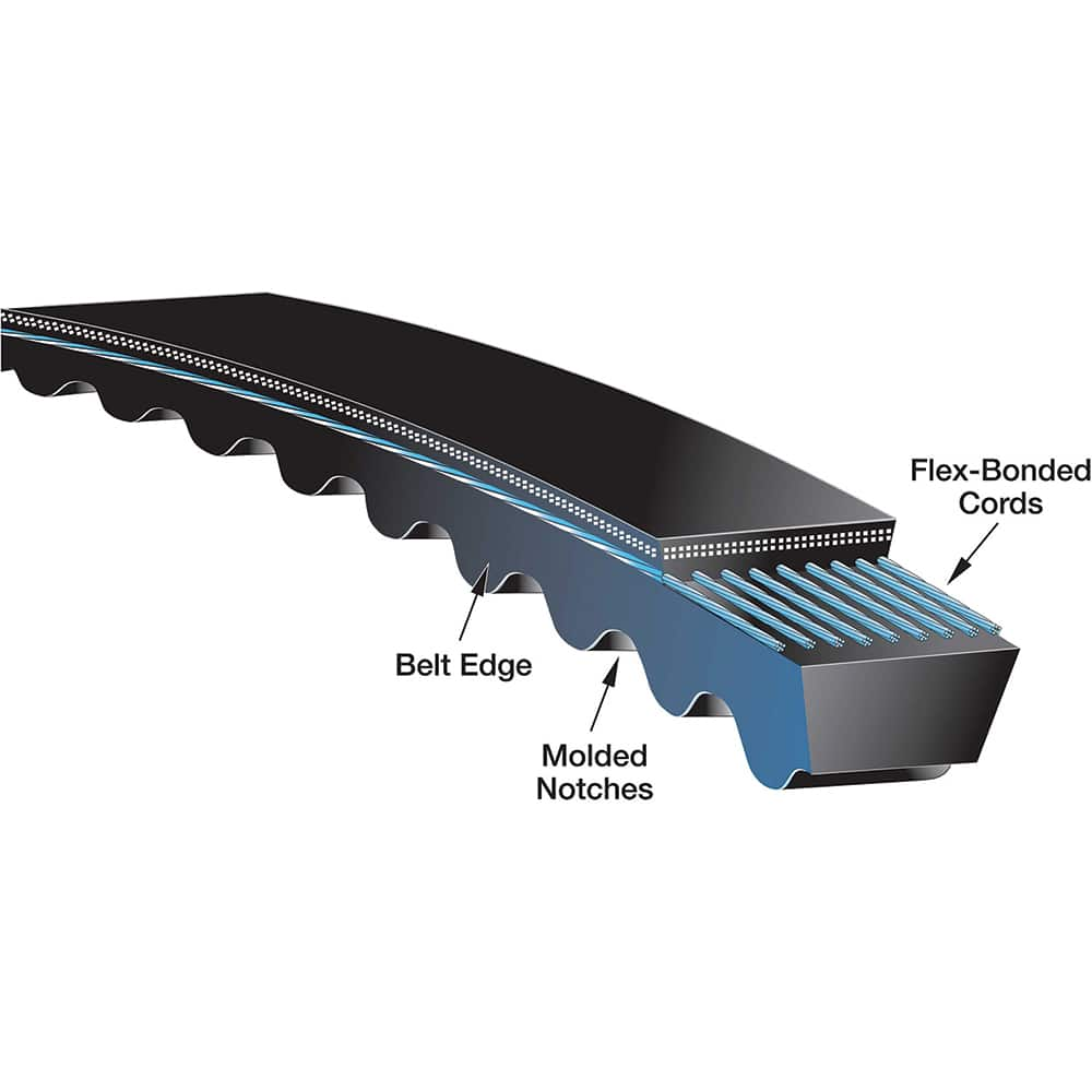 Gates - Belts Belt Style: Synchronous Belt Section: Round - All Tool & Supply